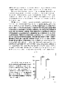 Рис. 40. <a href="/info/6448">Ферментативная активность</a> ацетилхолинэстеразы эритроцитарных мембран, модифицированных фосфолипазой В, после УФ-облучения в дозе 1,5 кДж/м 1 — контроль (нативный фермент) 2 — УФ-облучение 3 — модификация фосфолипазой 4 — УФ-облуче-ние модифицированных фосфолипазой 0 мембран
