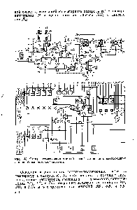 Рис. 140. <a href="/info/329213">Схема автоматизации</a> многообъектной установки с насосно-цирку-ляционной испарительной системой