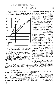 Рис. 2. <a href="/info/134078">Кривые потенциометрического титрования</a> <a href="/info/330674">титановых катализаторов</a> 0,1 н. раствором аОН 