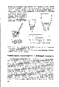 Рис. 175. <a href="/info/173003">Нагревание раствора</a> в микростакане на водяной бане.