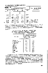 Таблица 3. Адгезионный ряд <a href="/info/348308">взаимодействия различных</a> материалов с битумом, извлеченным из кира месторождения Мунайлы-Мола