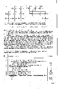 Рис. У1-1Я. Операторные схемы тепловой системы <a href="/info/846720">ЭЛОУ</a> —АТ-в (я=2, т=4) а —исходный проектный вариант б — оптимальный синтезярованный вариант.