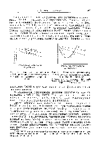 Рис. 92. <a href="/info/651293">Зависимость физико-химических свойств</a> вискозы от <a href="/info/793090">концентрации NaOH</a> в растворе 