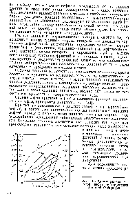 Рис. 1-14. <a href="/info/13768">Кривые разгонки</a> типовой нефти месторождений Западной Сибири [22].