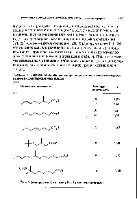 Таблица 4. Разделение хиральных изопреноидных кислот хроматографиро ванием их диастереомерных амидов
