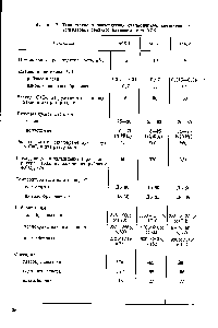 Таблица 7. <a href="/info/21363">Технические характеристики</a> стационарных ацетиленовых генераторов <a href="/info/145787">среднего давления</a> типа АСК