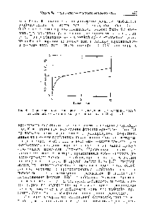 Рис. 4.9. <a href="/info/27314">Зависимость количества</a> кремнезема, вступившего в реакцию с <a href="/info/14801">молибденовой кислотой</a>, от времени (по данным Гото и Окура [170]).