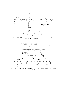 Рис. 1. Лабораторный синтез ароматических соединений из полиуксусной кислоты (в железной трубке) (по Колли).