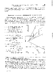 Рис. 1.3. <a href="/info/168306">Влияние ионной силы</a> на <a href="/info/6056">скорость ионных</a> реакций.