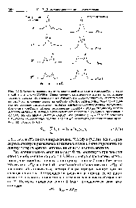 Рис. 7.3.2. <a href="/info/1559204">Спектры раздельных локальных полей</a> протонов в монокристалле <a href="/info/1112">малоновой кислоты</a> СН2(СООН>2. Слева сечения, параллельные оси шь из <a href="/info/1580062">экспериментального спектра</a>, полученного с <a href="/info/249866">импульсной последовательностью</a>, изображенной на рис. 7.3.1, а. Сечения взяты на частотах четырех разрешенных <a href="/info/2832">химических сдвигов</a> он, которые соответствуют <a href="/info/1701441">четырем магнитно</a>-неэквивалентным <a href="/info/721729">положениям протонов</a> в кристалле. Справа <a href="/info/1627298">теоретические спектры</a> с учетом <a href="/info/4285">дипольного взаимодействия</a> каждого из четырех <a href="/info/634991">неэквивалентных протонов</a> с соседними протонами в решетке. Из совпадения <a href="/info/781125">спектров следует</a>, что сигналы с Ш2 = Я и й относятся к <a href="/info/1366527">протонам карбоксильной</a> группы, а й и й" характеризуют <a href="/info/131745">метиленовые протоны</a>. (Из работы [7.43].)