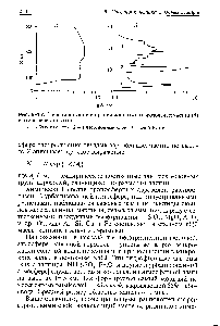 Рис. В-17. <a href="/info/263206">Зависимость концентрации ионов</a> ( г) и <a href="/info/1045512">аэрозольных частиц</a> (б) в атмосфере от высоты
