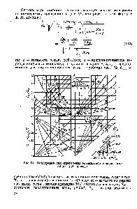 Рис. 98. Номограмма для <a href="/info/1685446">определения оптимальной толщины</a> изоляции трубопровода