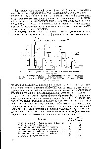 Рис. 13. <a href="/info/14123">Схема ректификации</a> фракции БТК после каталитической гидроочистки 