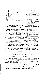 Рис. 14. <a href="/info/414">Способ получения</a> 2-метокси-З, 6-ди-хлорбензойной кислоты.