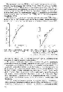 Рис. III. 1. <a href="/info/939136">Зависимость температуры</a> помутнения от ГЛБ (Гриффин, 1956).