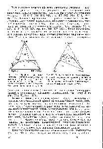 Рис. 49. <a href="/info/3273">Тройная диаграмма системы</a> анилин — нафталин — изо-октан (при 20 °С), в которой кривая <a href="/info/224027">равновесия твердое—жидкость</a> находится ниже <a href="/info/3547">критической точки</a> бинодальной кривой.