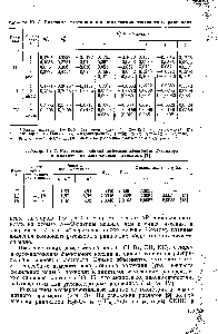 Таблица VI. 3. Расчетные <a href="/info/249803">главные значения</a> компонент -тензора ароматических азотокисных радикалов 71