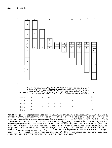 Рис. 20.21. Привязка маркера к <a href="/info/1356974">специфическому хромосомному</a> району с использованием делеционной панели гибридных клеток. А. <a href="/info/1012491">Схематическое представление</a> <a href="/info/1356295">районов хромосомы</a>, присутствующих в монохромосомном <a href="/info/1338487">клеточном гибриде</a> (А) и в <a href="/info/200121">клеточных линиях</a> В—J делеционной панели гибридных клеток. Районы (с 1 по 10) <a href="/info/140733">определяются границами</a> делеций в хромосомах делеционной панели. Закращенный прямоугольник - центромера каждой хромосомы. Б. Результаты ПЦР-амплификации ДНК <a href="/info/1397176">гибридных клеточных</a> линий (A-J) с использованием STS-маркеров (с STS-a по STS-e). Наличие или отсутствие ПЦР-продукта указано знаком плюс или минус соответственно. Данные о наличии или отсутствии ПЦР-<a href="/info/1391707">продуктов клеточных линий</a> делеционной панели с STS-маркером используются для определения хромосомного района, в <a href="/info/1597898">котором находится</a> STS. Например, STS-d отнесен к району 7, поскольку соответствующий ПЦР-<a href="/info/1005044">продукт образуется</a> при амплификации каждой <a href="/info/200121">клеточной линии</a> делеционной панели, в которой присутствует район 7.