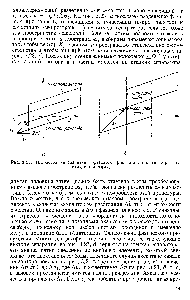 Рис. 3.23. Иллюстрация разделения фазового <a href="/info/1373055">пространства частиц</a> с различными скоростями.