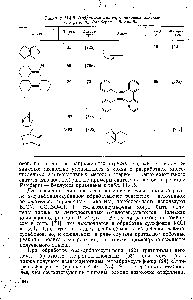 Таблица 110.Избранные примеры синтезов алкенов