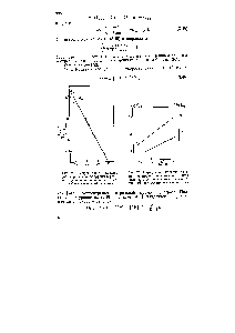 Рис. 25. Определение порядка реакции по гидроксил-аниону в <a href="/info/313531">реакции щелочного гидролиза</a> -нитроацетани-лида ( ) и п-формилацетанилида (О)