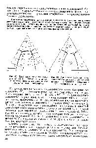 Рис. 63. <a href="/info/3277">Диаграмма состояния трехкомпонентной системы</a> с двойным (бинарным) <a href="/info/2527">химическим соединением</a> АС, плавящимся конгруэнтно