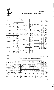 Таблица 6 Балки двутавровые (ГОСТ 8239—56)