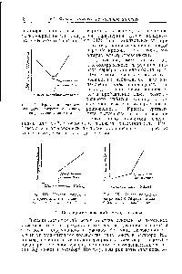 Рис. 117. <a href="/info/285060">Кривая кондуктометрического титрования едкого натра</a> соляной кислотой.