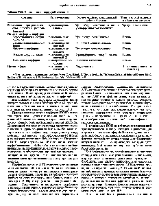 Таблица 33.2. Классификация порфирий человека 