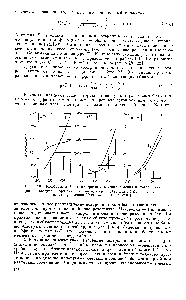 Рис. 4.28. Коэффициент f для иоиеречных сечеиий деления и поглощения (по оси абсцисс — <a href="/info/177228">эффективная температура</a> нейтронов Тп К, получеииая из <a href="/info/567891">распределения Максвелла</a> — Больцмана).