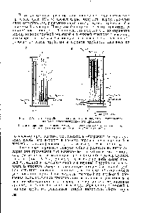 Рис. IV. 7. Кожухотрубные реакторы для проведения экзотермических а) и эндотермических (б) процессов 