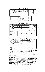 Рис. 9. План <a href="/info/139291">радиохимической лаборатории</a>, расположенной на нескольких этажах 