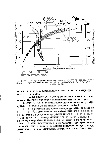 Рис. 9. Вакуумные характеристики жидкостно-воздушного эжектора при различных геомет рнческих размерах <a href="/info/1830532">соплового аппарата</a> при работе цен1 робежного <a href="/info/13892">насоса</a> на воде (> 2 =