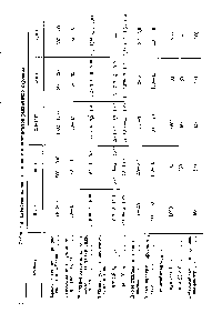 Таблица 4. <a href="/info/308122">Свойства пленок</a> на <a href="/info/915326">основе полиарилатов</a> различного строения