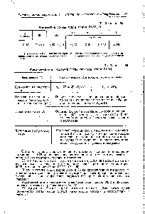 Таблица 56 Механические и <a href="/info/22736">технологические свойства</a> стали Ст.ЗЦ