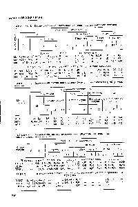 Таблица i. <a href="/info/2736">Химический состав</a> мартеновских (передельных коксовых) чугунов