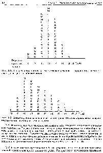 Рис. 2.2. <a href="/info/1304688">Асимметричное распределение</a> частот при <a href="/info/1908083">совместном определении содержания</a> алюминия двумя разными методами.