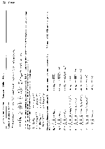 Таблица 1.16. Уравнение состояния Бенедикта — Уэбба — Рубина