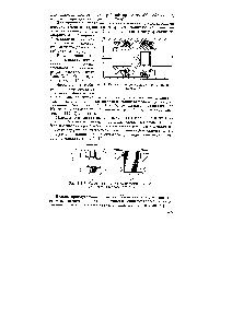 Рис. 3.116. Схема уплотнения резиновыми кольцами прямоугольного сечения