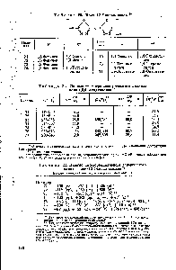 Таблица 22. Данные <a href="/info/810879">дифференциального термического анализа поли</a>-1,3,4-оксадиазолов