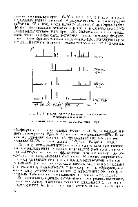 Рис. 13. <a href="/info/980931">Штрих-диаграмма</a> с рентгенограммы а-трикальцийфосфата и апатита 