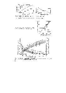 Рис. 5. График для определения псевдокритических параметров <a href="/info/308879">нефтяных фракций</a> с различным характеризующим фактором К-