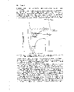 Рис. 3-24. Переходы между кривыми потенциальной энергии электронно-возбужденного и <a href="/info/9285">основного состояний</a> двухатомных молекул (тип III) [7].