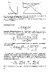 Рис. 2.15. Зависимости ь1 ,бл(с1,1Нз) Д реакции синтеза аммиака, полученные по точному (сплошные линии) и приближенному расчету (пунктир)