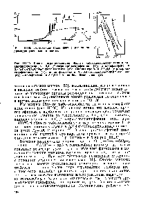 Рис. 111.19. <a href="/info/15557">Термомеханические кривые</a> пленок полиимидов (пояснения в тексте).