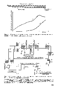 Рис. 4.2. <a href="/info/66466">Технологическая схема производства</a> полиэтилена <a href="/info/1362159">методом высокого давления</a> в трубчатом реакторе
