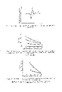 Рис. 98. <a href="/info/1388984">Зависимость характеристической вязкости</a> от продолжительности измельчения в циклогексане.