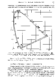Рис. 2.17. Сравнение цветовых графиков МКО 1964 г. (О) и 1931 г. (ф).