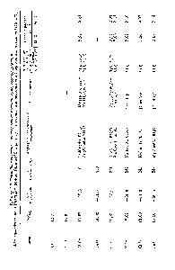 Таблица 2 9 <a href="/info/277115">Термодинамические характеристики реакции</a> комплексообразования Л12+ aq+edta щц [Ме<Иа aq+aq (при 20 С и 1=0,1) и <a href="/info/1530022">строение комплексонатов</a> 3<1-переходных металлов [182, 238 