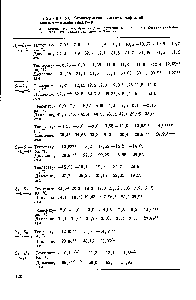 Таблица 50. <a href="/info/172654">Характеристики системы</a> нафталин— ментол — этилен типа t—p